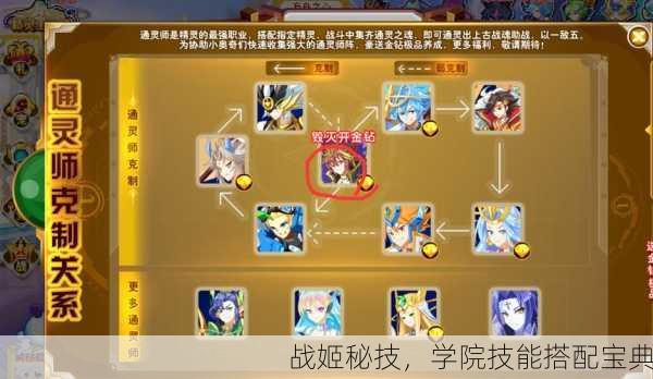 战姬秘技，学院技能搭配宝典