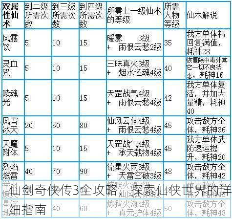 仙剑奇侠传3全攻略，探索仙侠世界的详细指南