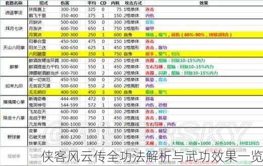 侠客风云传全功法解析与武功效果一览