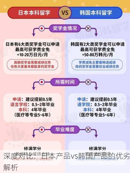 深度对比：日本产品vs韩国产品的优劣解析