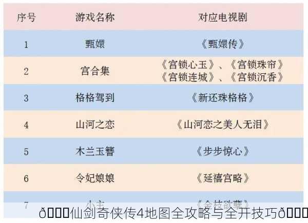 🌈仙剑奇侠传4地图全攻略与全开技巧🌈