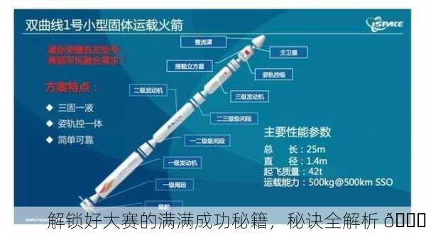 解锁好大赛的满满成功秘籍，秘诀全解析 🚀