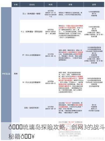 🌊琉璃岛探险攻略，剑网3的战斗秘籍🔥