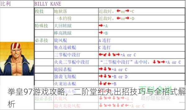 拳皇97游戏攻略，二阶堂红丸出招技巧与全招式解析