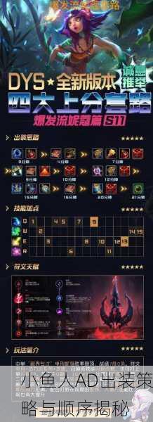 小鱼人AD出装策略与顺序揭秘