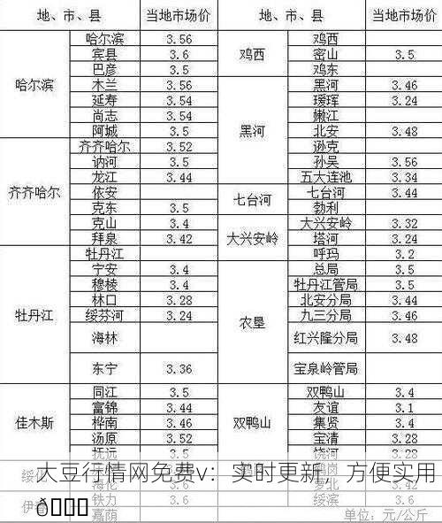 大豆行情网免费v：实时更新，方便实用 📈