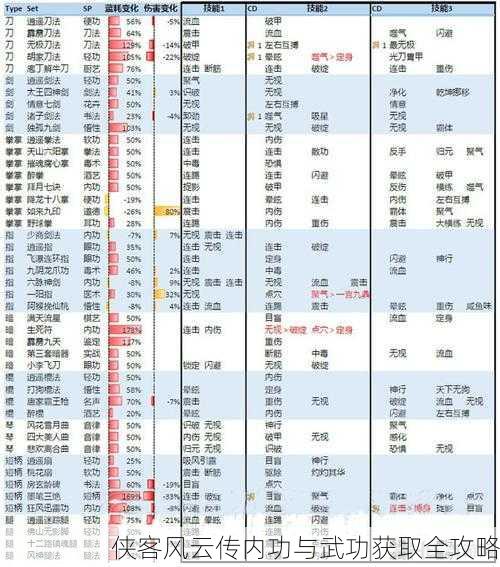 侠客风云传内功与武功获取全攻略