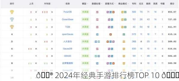 🎮 2024年经典手游排行榜TOP 10 📈
