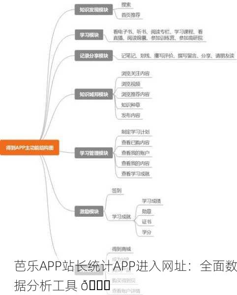 芭乐APP站长统计APP进入网址：全面数据分析工具 📊