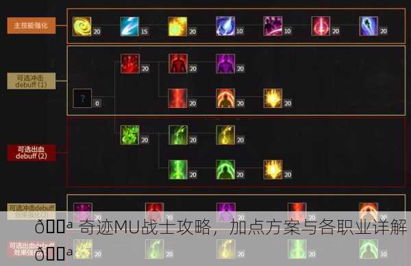 💪 奇迹MU战士攻略，加点方案与各职业详解 💪