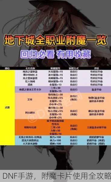 DNF手游，附魔卡片使用全攻略