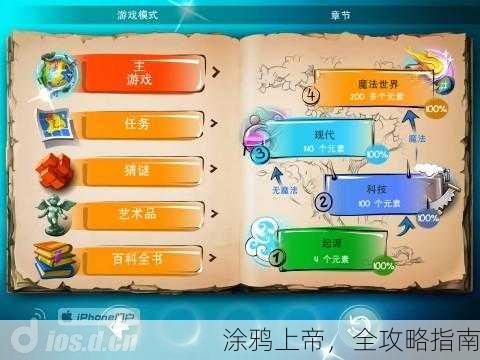 涂鸦上帝，全攻略指南