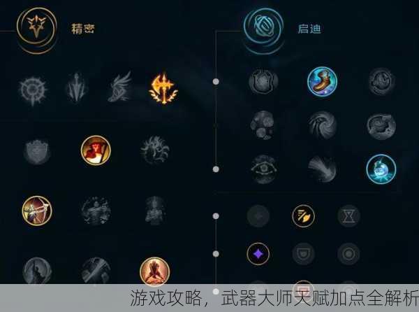 游戏攻略，武器大师天赋加点全解析