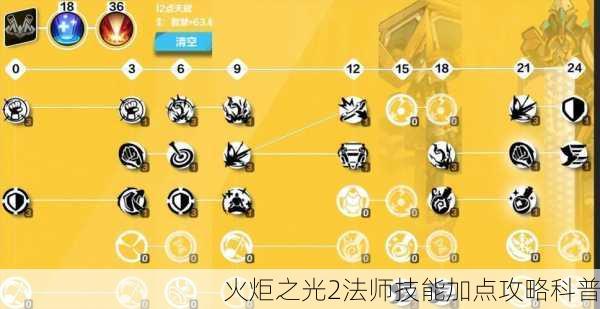 火炬之光2法师技能加点攻略科普