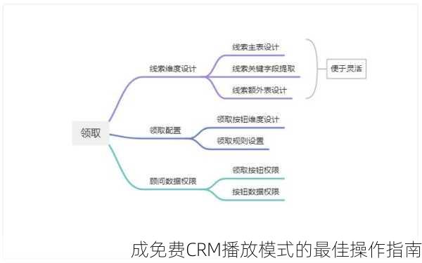 成免费CRM播放模式的最佳操作指南
