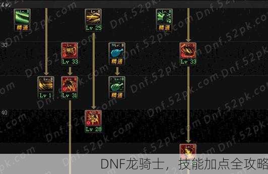 DNF龙骑士，技能加点全攻略