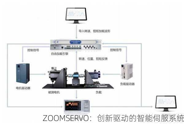 ZOOMSERVO：创新驱动的智能伺服系统