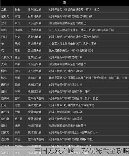 三国无双之路，76星秘武全攻略