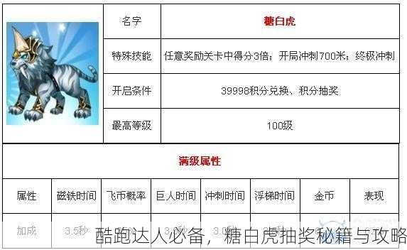 酷跑达人必备，糖白虎抽奖秘籍与攻略