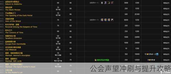 公会声望冲刷与提升攻略