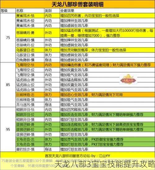 天龙八部3宝宝技能提升攻略