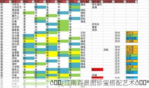 🌿江南百景图珍宝搭配艺术🔮