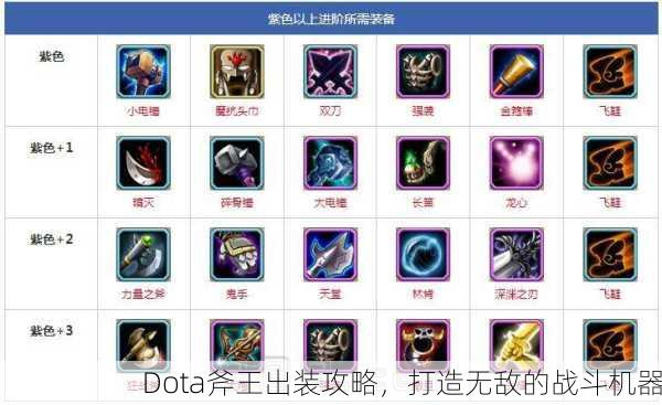 Dota斧王出装攻略，打造无敌的战斗机器