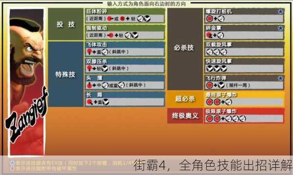 街霸4，全角色技能出招详解