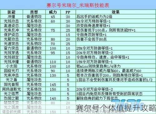 赛尔号个体值提升攻略