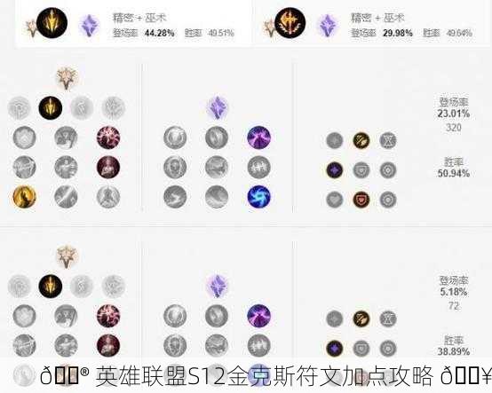 🎮 英雄联盟S12金克斯符文加点攻略 🔥