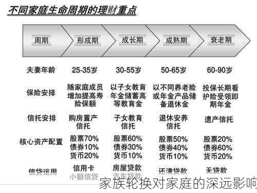 家族轮换对家庭的深远影响