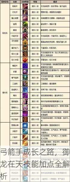 弓箭手成长之路，御龙在天技能加点全解析