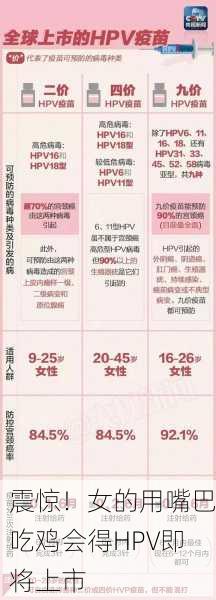 震惊！女的用嘴巴吃鸡会得HPV即将上市