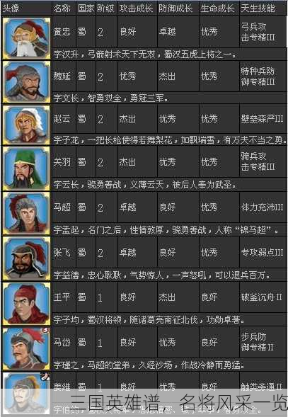 三国英雄谱，名将风采一览