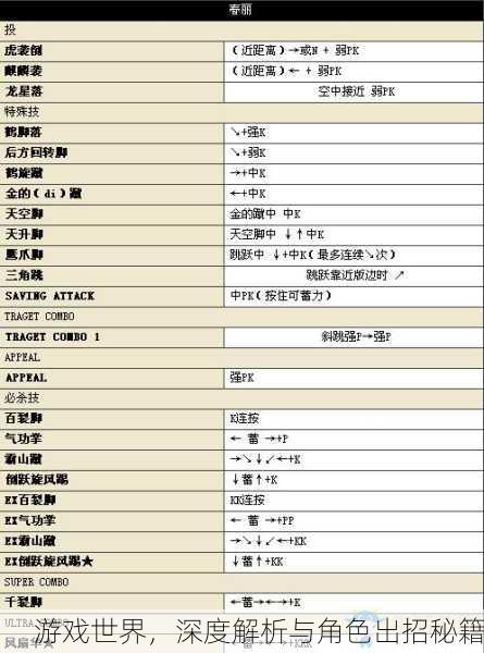 游戏世界，深度解析与角色出招秘籍