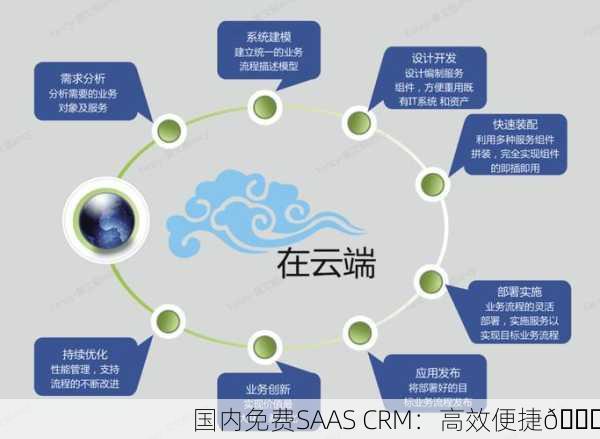 国内免费SAAS CRM：高效便捷👍