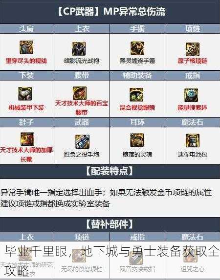 毕业千里眼，地下城与勇士装备获取全攻略