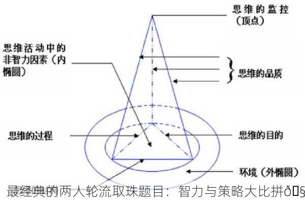最经典的两人轮流取珠题目：智力与策略大比拼🧠