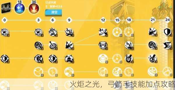 火炬之光，弓箭手技能加点攻略