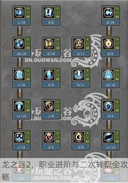 龙之谷2，职业进阶与二次转职全攻略