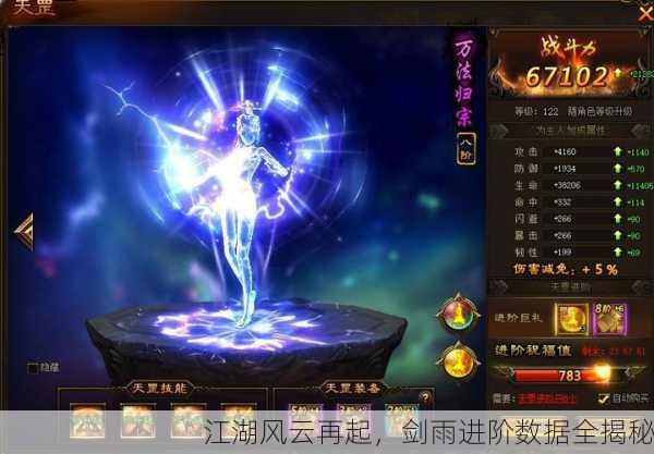 江湖风云再起，剑雨进阶数据全揭秘
