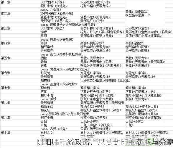 阴阳师手游攻略，悬赏封印的获取与分享