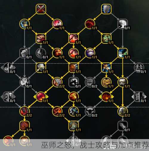 巫师之怒，战士攻略与加点推荐