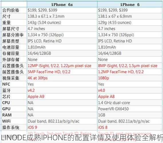LINODE成熟IPHONE的配置详情及使用体验全解析