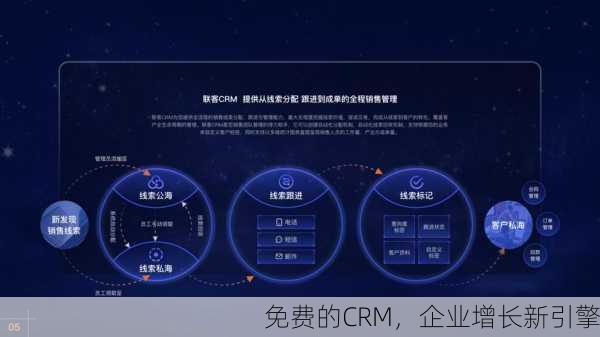 免费的CRM，企业增长新引擎