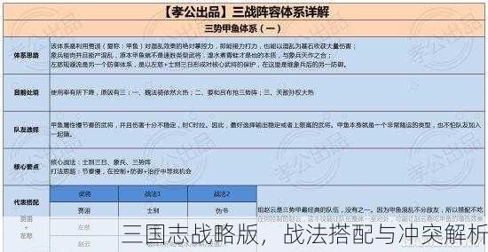 三国志战略版，战法搭配与冲突解析