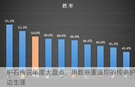 炉石传说年度大盘点，用数据重温你的传奇炉边生涯