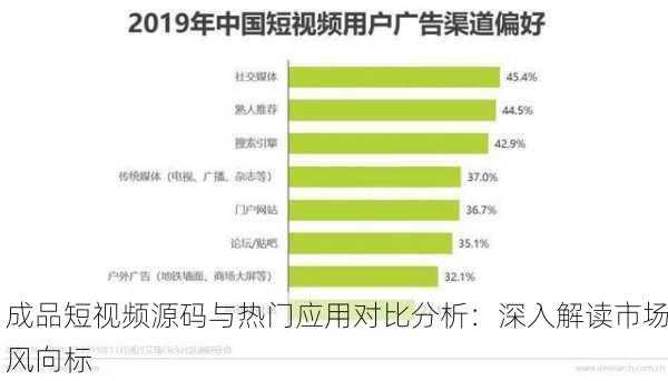 成品短视频源码与热门应用对比分析：深入解读市场风向标