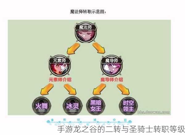 手游龙之谷的二转与圣骑士转职等级