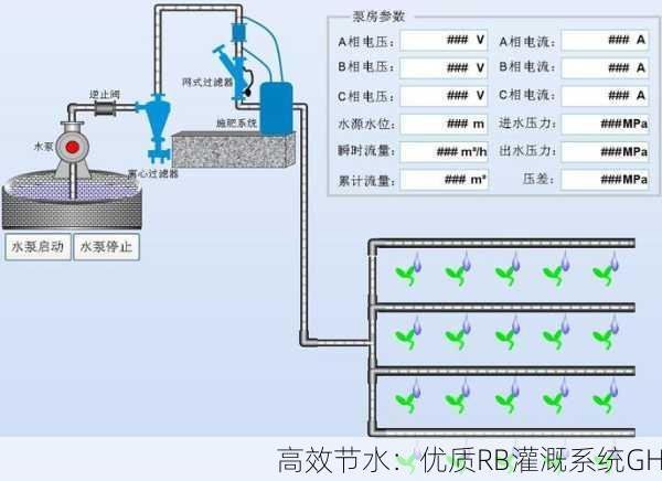 高效节水：优质RB灌溉系统GH